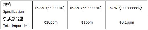 High Purity Indium-Specification