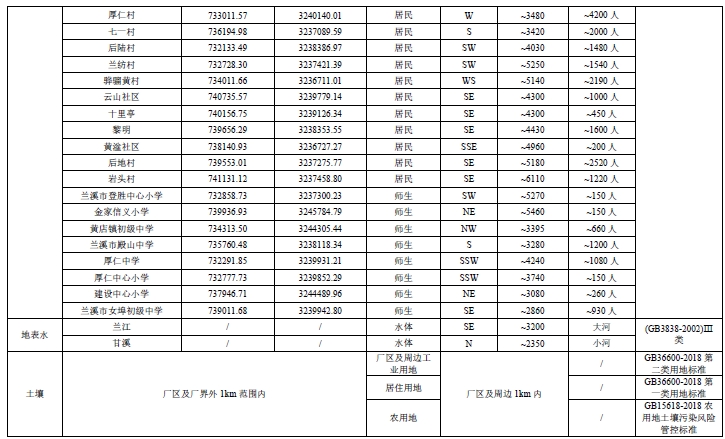 浙江能鹏半导体材料有限责任公司年回收600吨含稀有金属材料再利用产业化项目环境影响评价信息公示