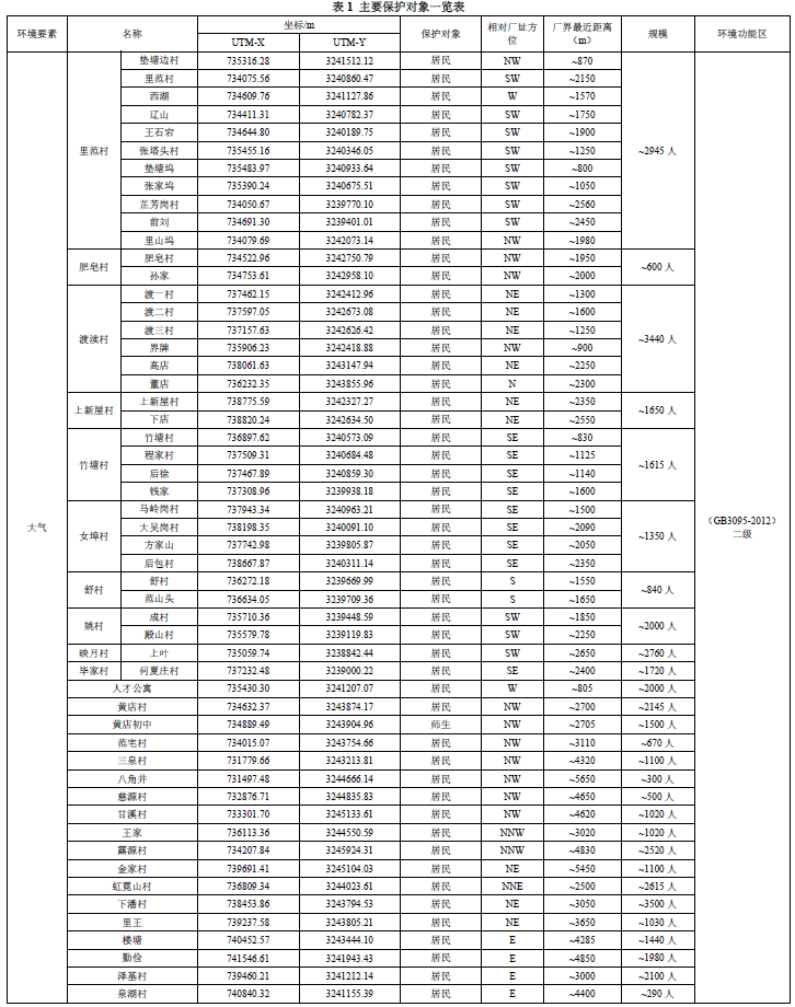 浙江能鹏半导体材料有限责任公司年回收600吨含稀有金属材料再利用产业化项目环境影响评价信息公示